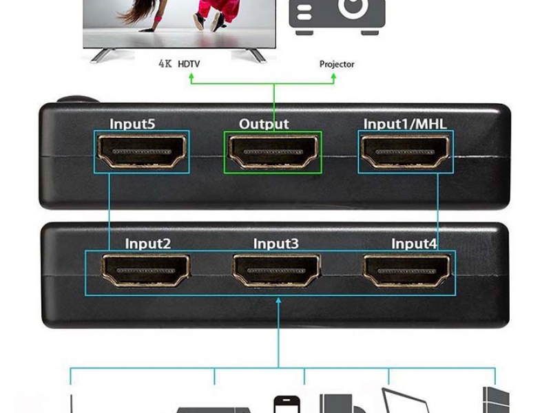 Bộ Chuyển HDMI/MHL Ra Tivi, Monitor, Projector 5in1